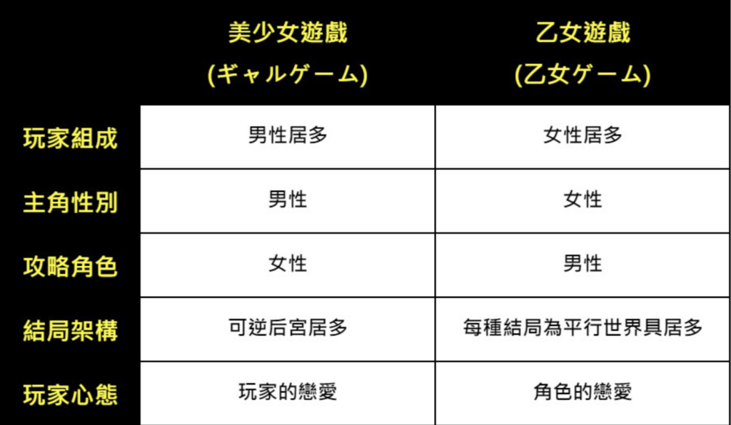 美少女游戏与乙女游戏的不同