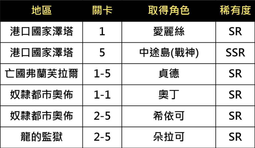 游戏中可取得许多好用的孤儿或战神